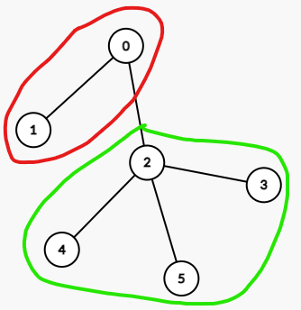 subtreecomp1